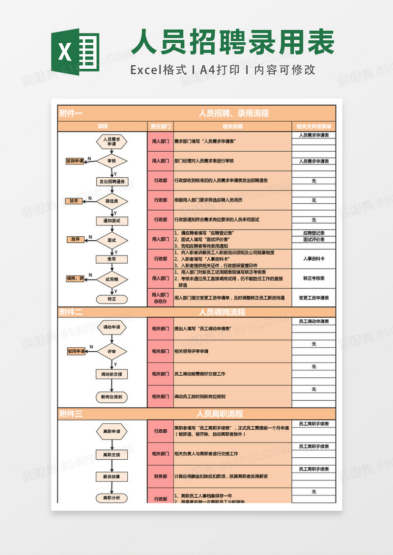 人员招聘调岗离职流程图excel模板表格