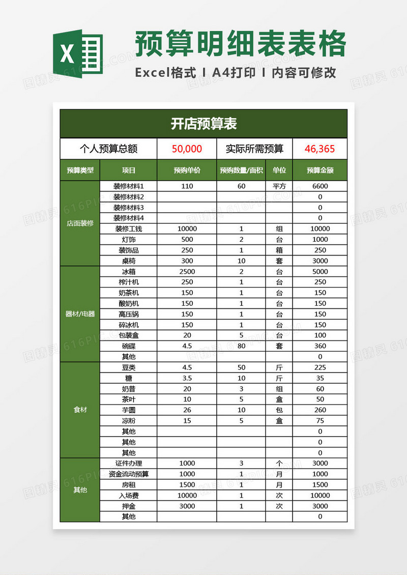 开店所需预算明细表表格