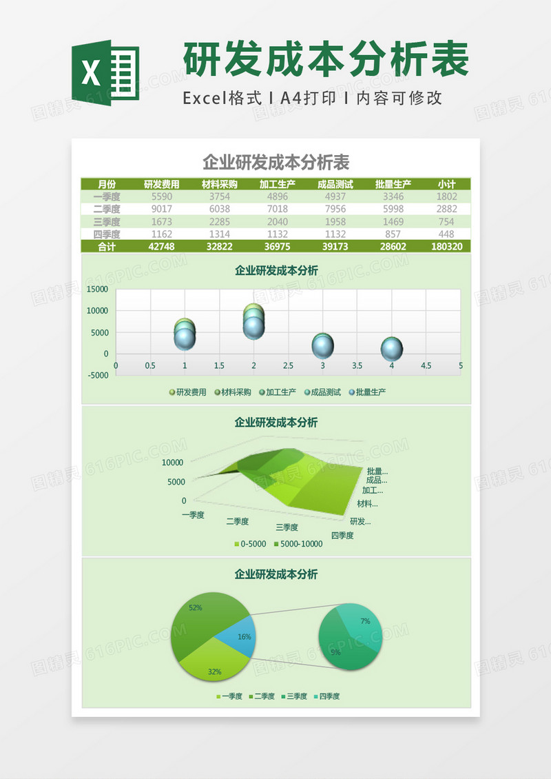 企业研发成本分析表Excel模板表格