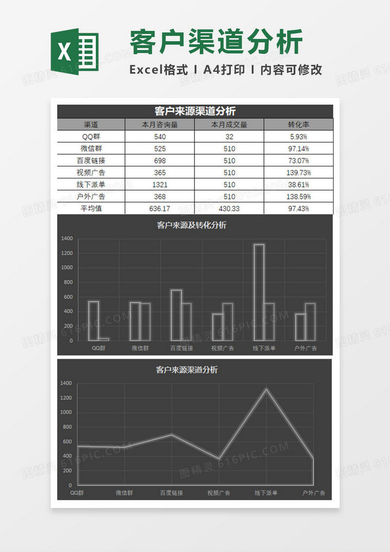 客户来源渠道分析表Excel模板