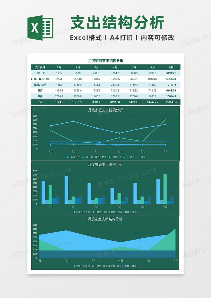 家庭支出结构分析Excel模板