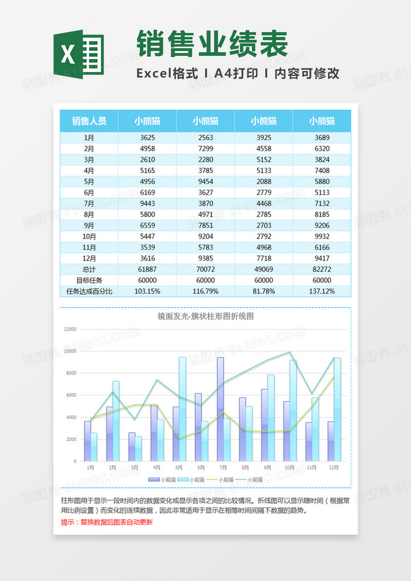 员工业绩簇状柱形图折线图Excel模板