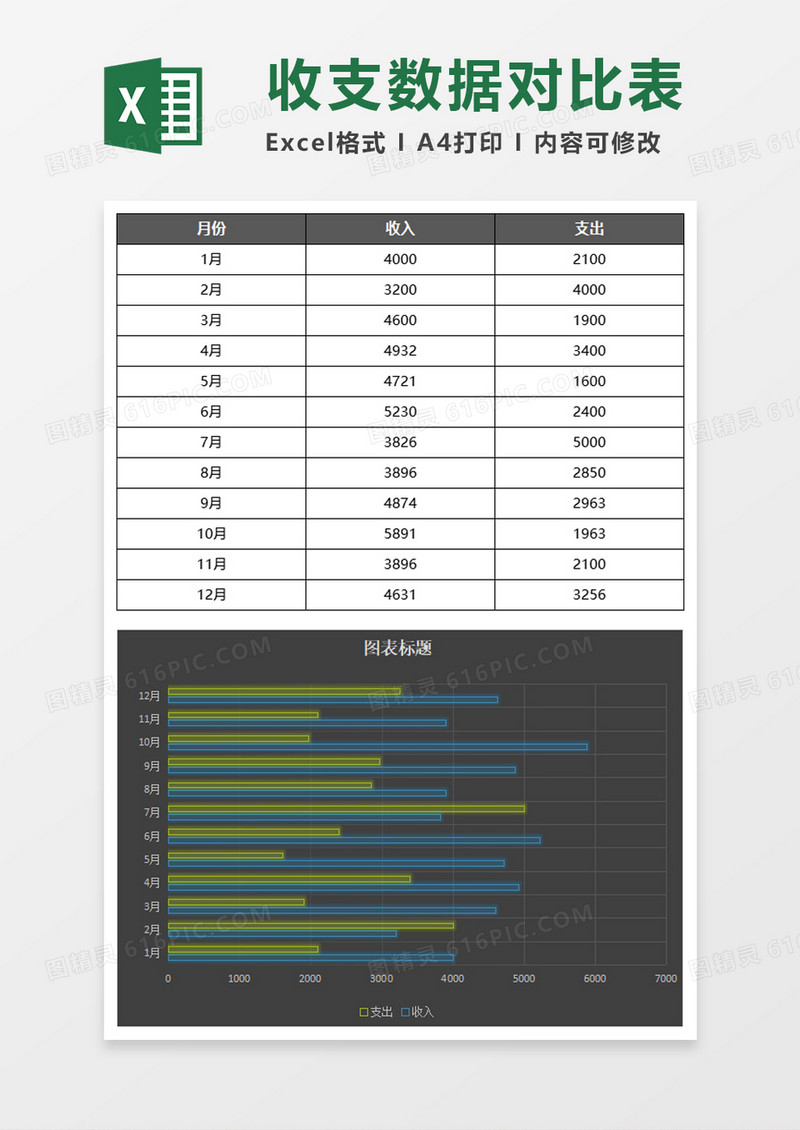 黑色全年每月收支对比数据表excel模板