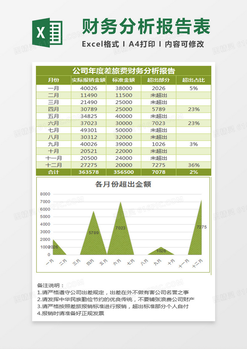 实用年度差旅费财务分析报告excel模板