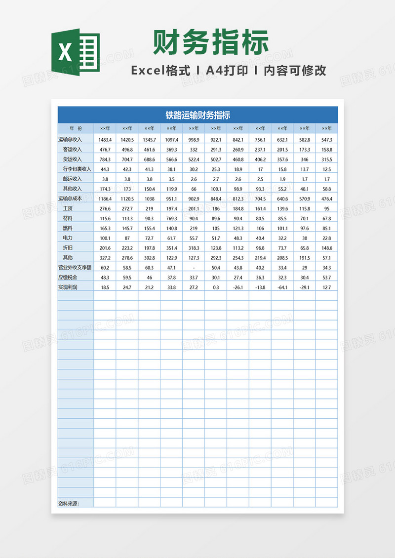铁路运输财务指标