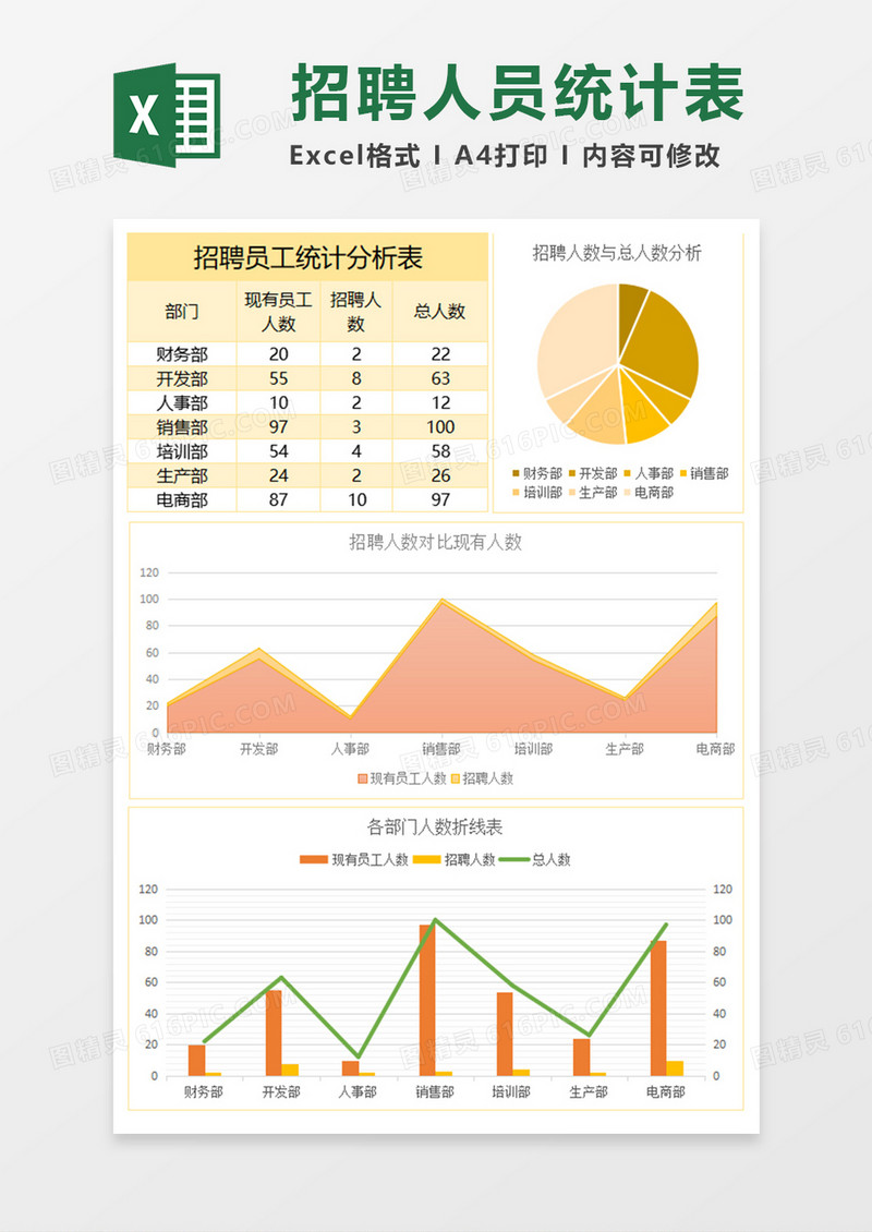 招聘员工统计表Excel表格模板