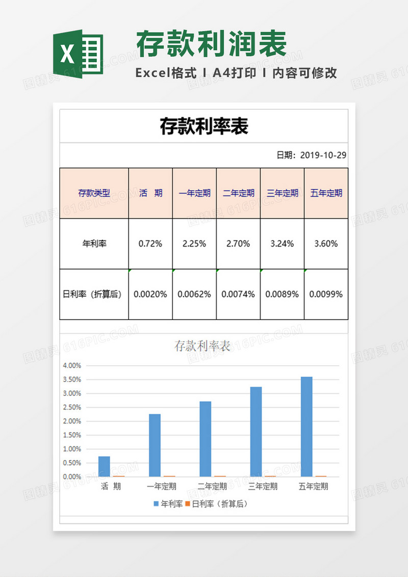 家庭存款管理系统表