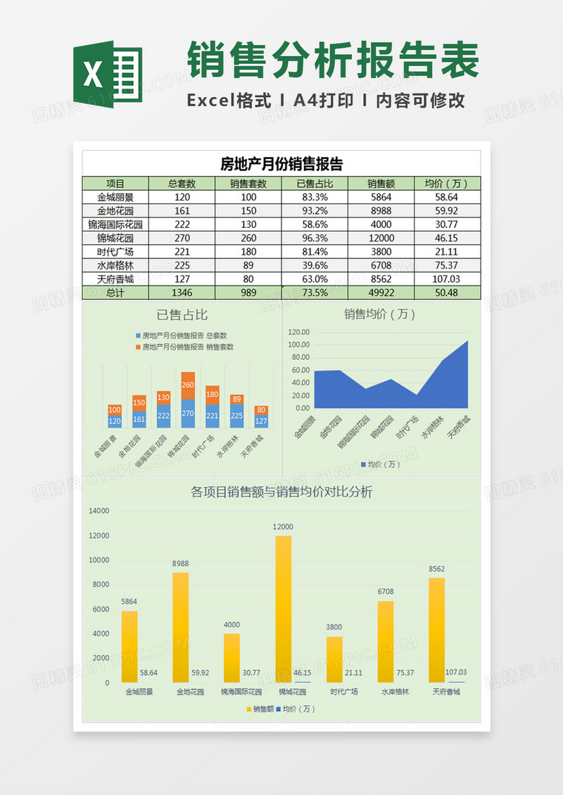 简约版地产销售excel表格模板