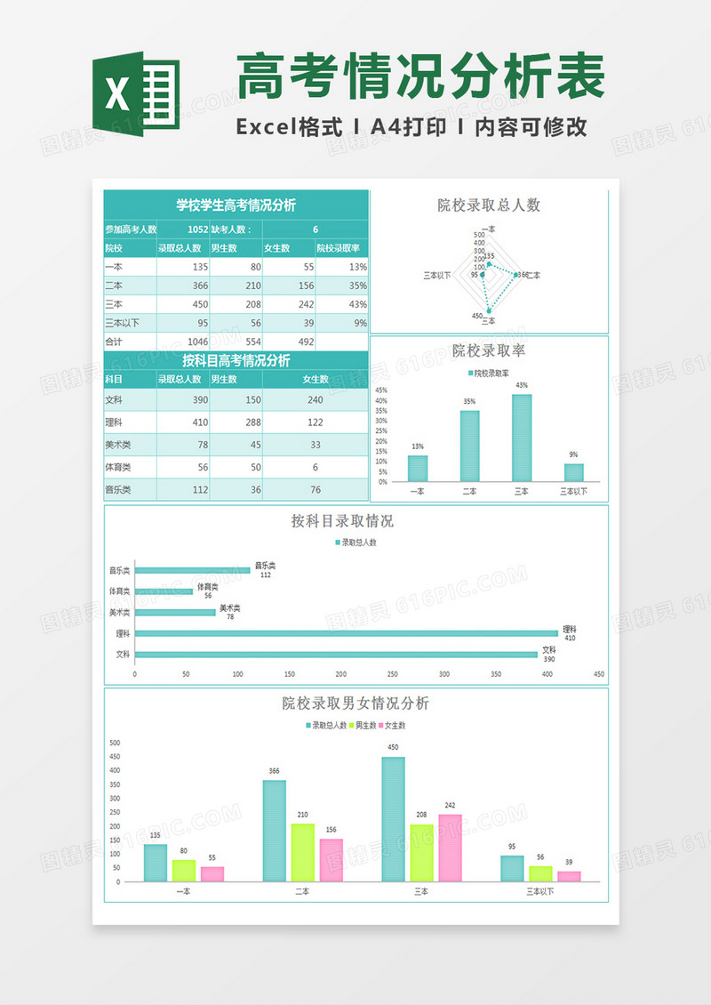实用学校学生高考情况分析excel