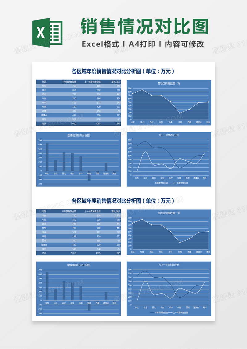 各区域年度销售情况对比分析图excel表格