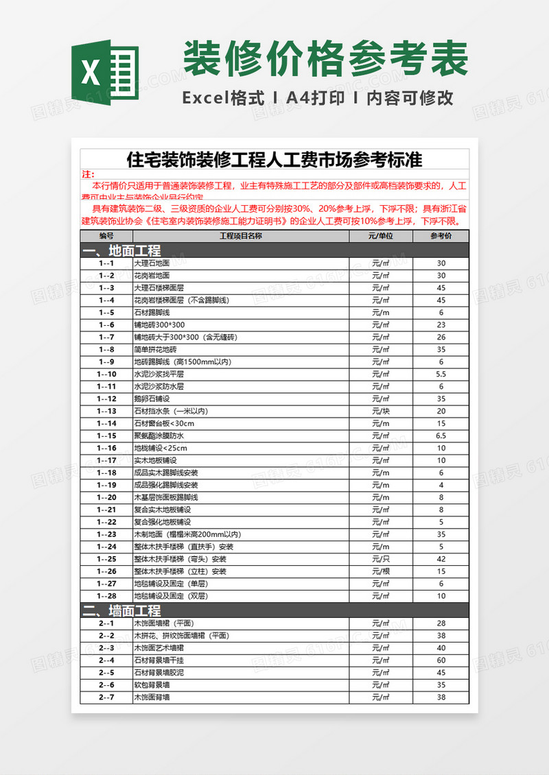 装饰装修工程人工费参考表