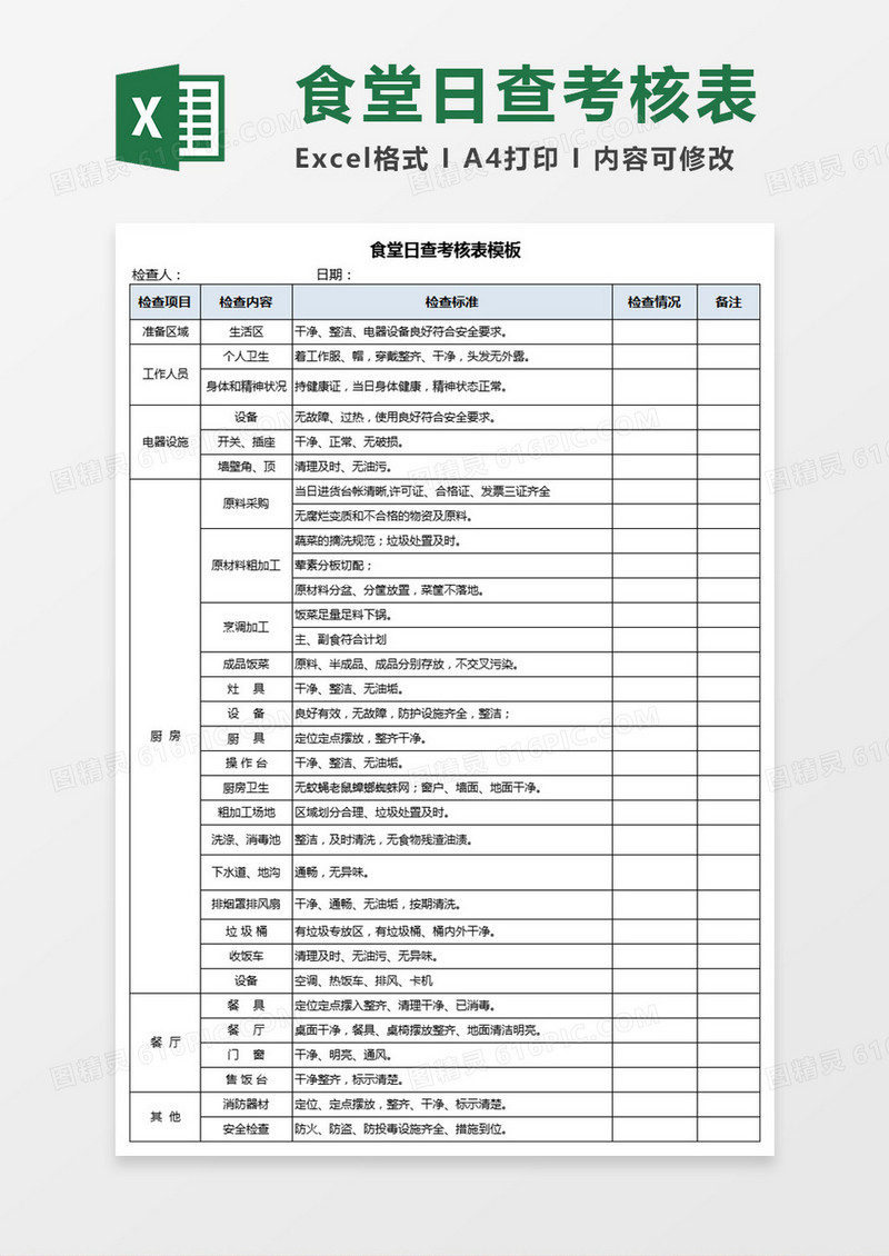 食堂每日考核表模板Execl表格