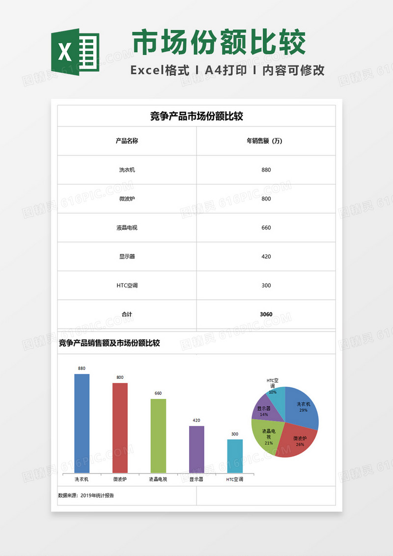 比较竞争产品市场份额excel模板