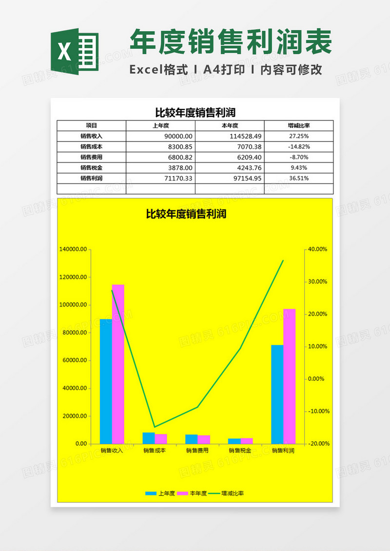 比较年度销售利润Excel模板