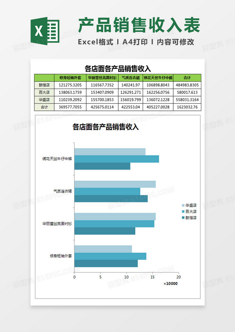各店面各产品销售收入Excel模板