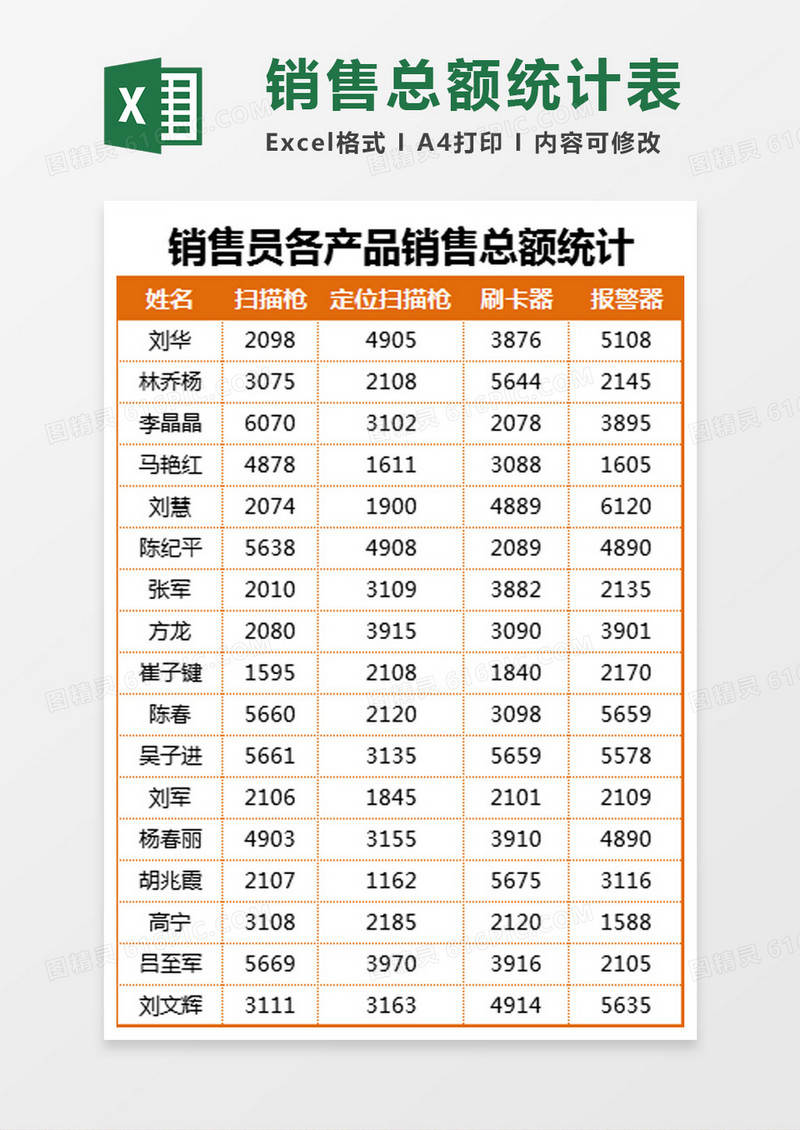 销售员各产品销售总额统计Excel模板