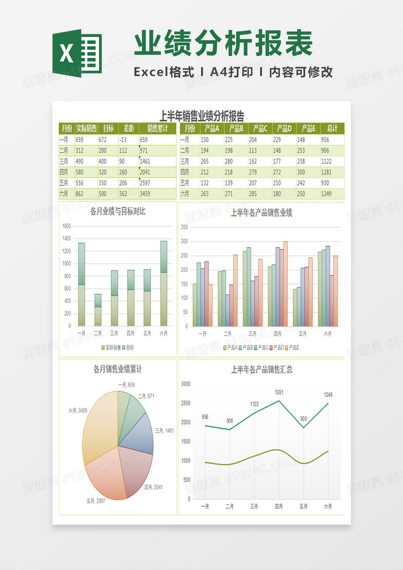 上半年销售业绩分析报告Excel模板