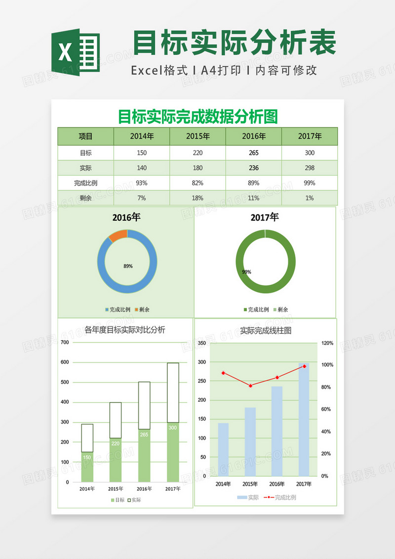 目标实际完成数据分析图表excel表格模板