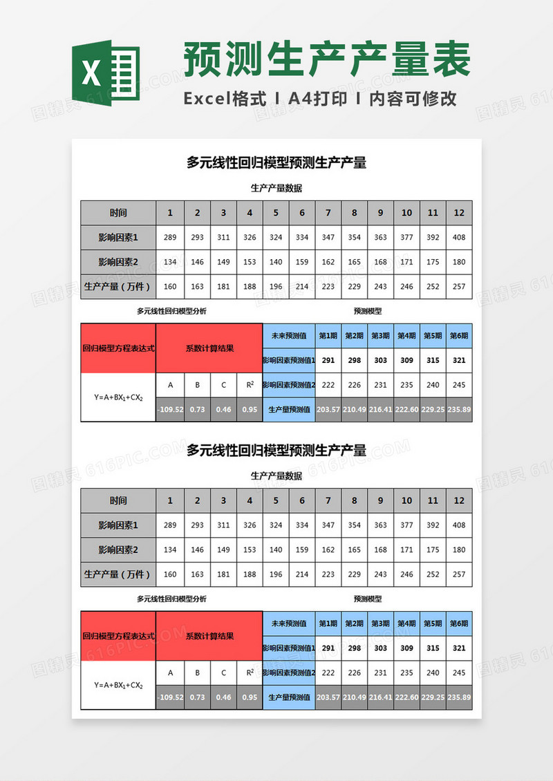 多元线性回归模型预测生产产量表Excel模板