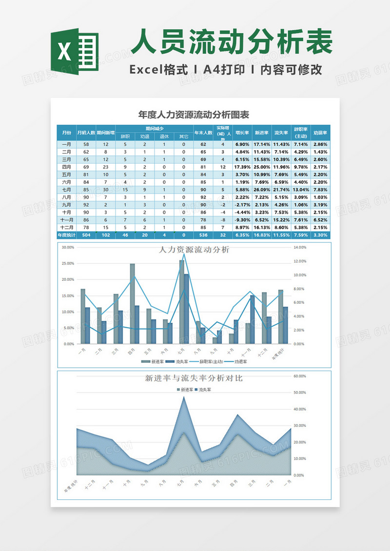 蓝色年度人力资源流动分析表excel模板