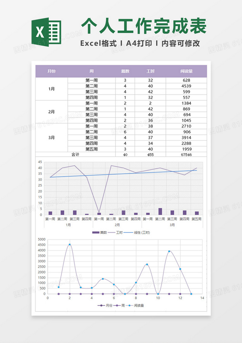 紫色个人工作完成表excel模板