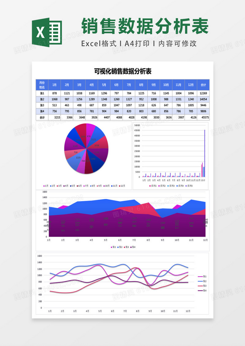 可视化销售业绩分析表excel模板表格