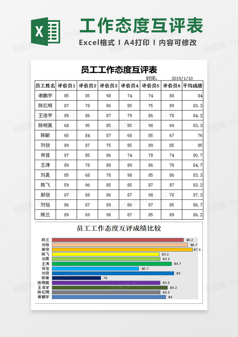 员工工作态度互评表excel模板