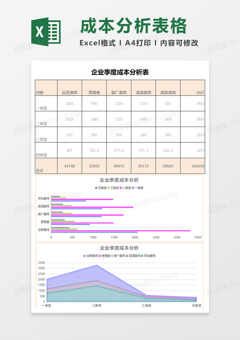 公司季度成本分析表excel模板