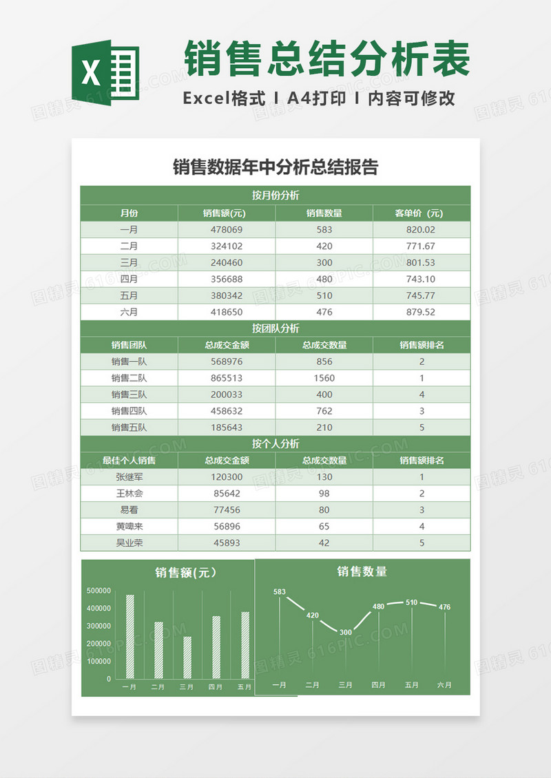 绿色简约销售数据分析报告excel模板