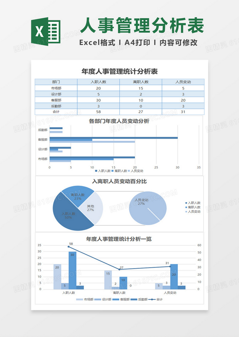 年度人事管理统计分析excel模板