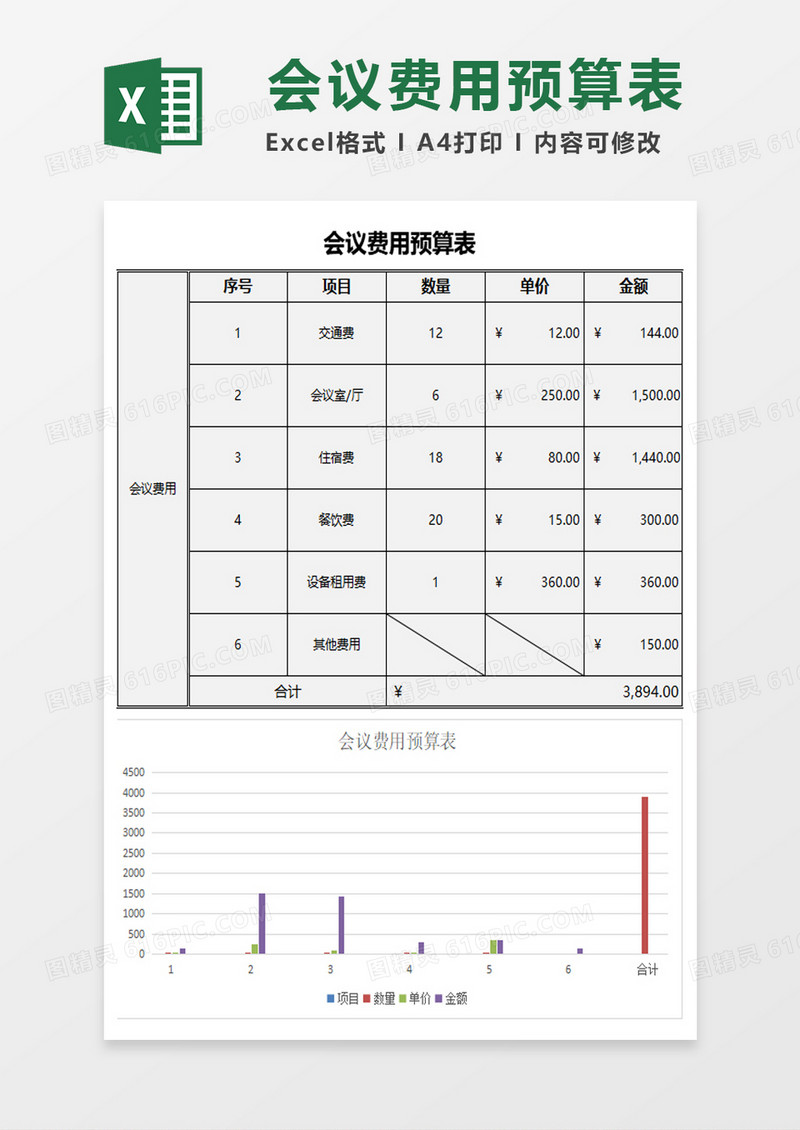 会议费用预算表excel模板