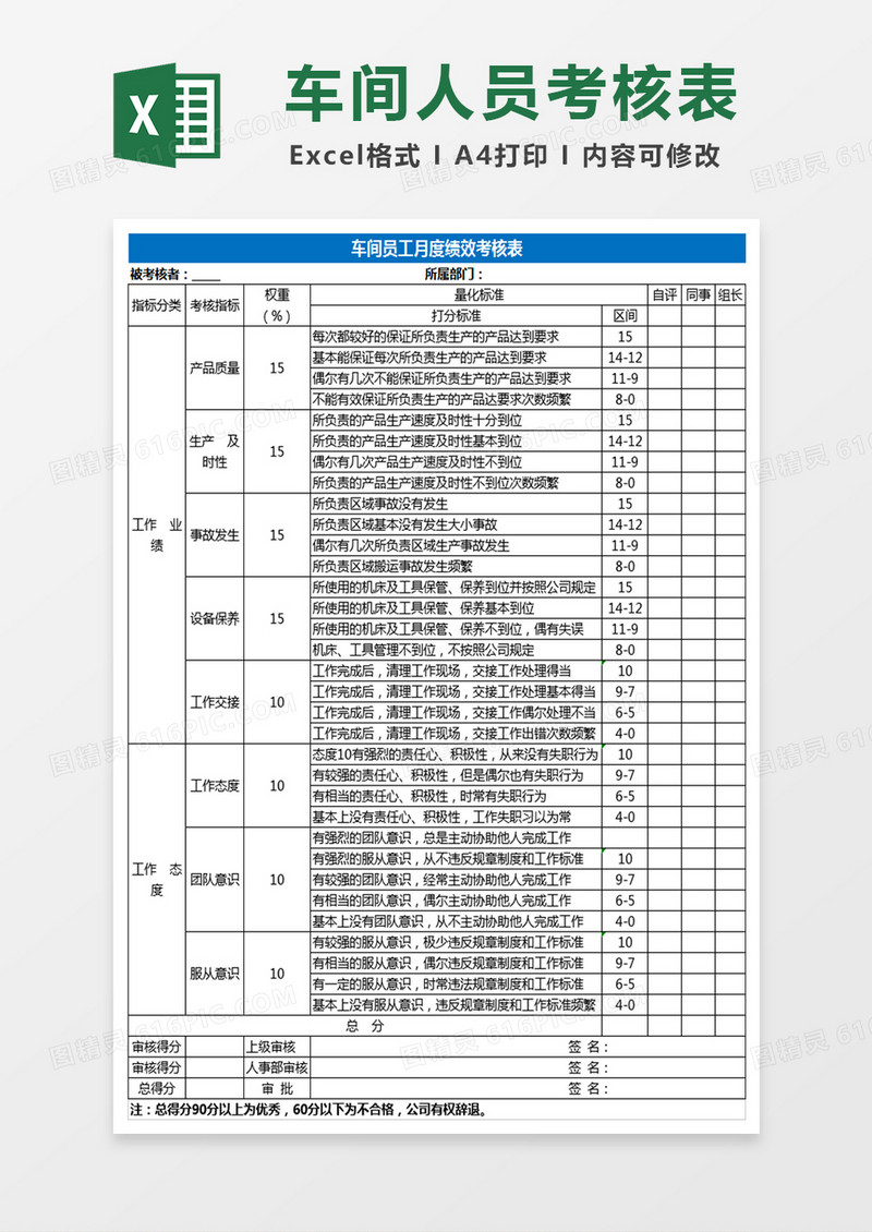 车间员工月度绩效考核表Excel表格