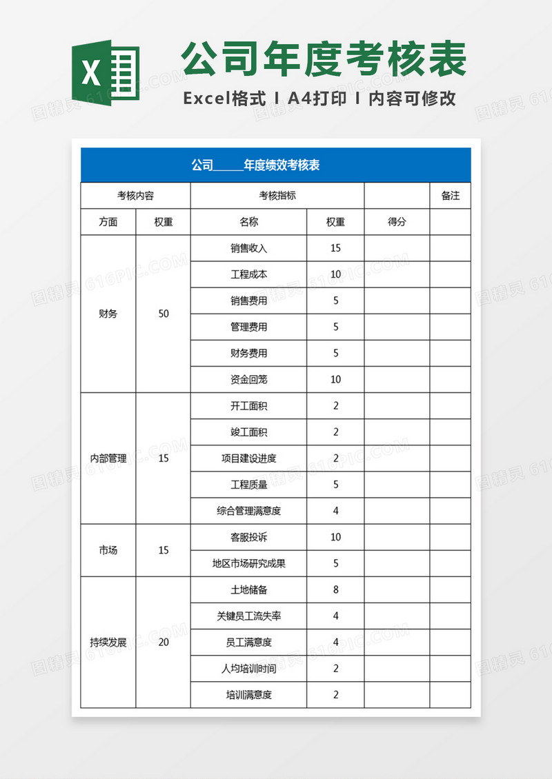 房地产公司年度考核表Excel表格
