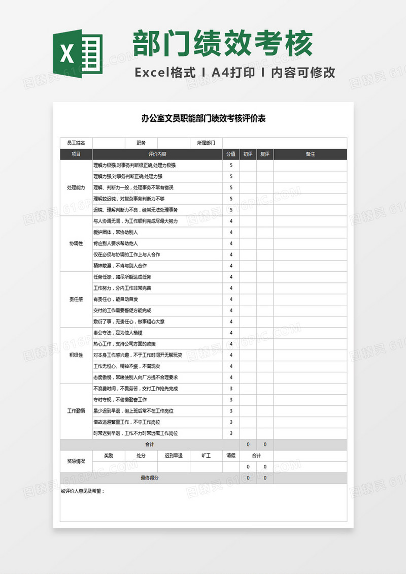 办公室文员职能部门绩效考核评价Excel表格