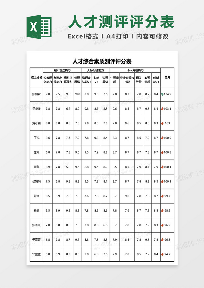 人才综合素质测评评分表excel模板