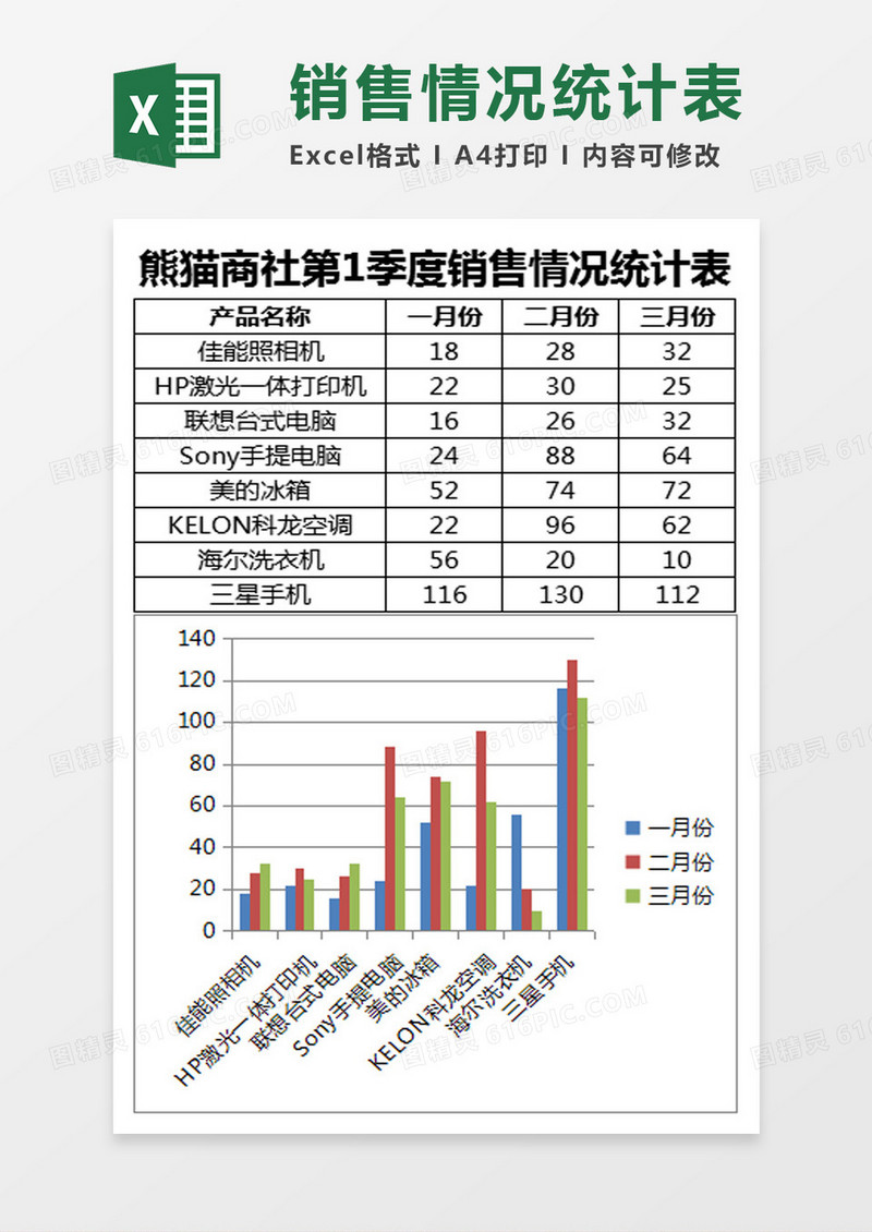 第1季度销售情况统计表Excel模板