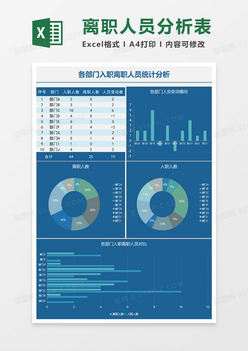 部门入职离职人员统计excel模板