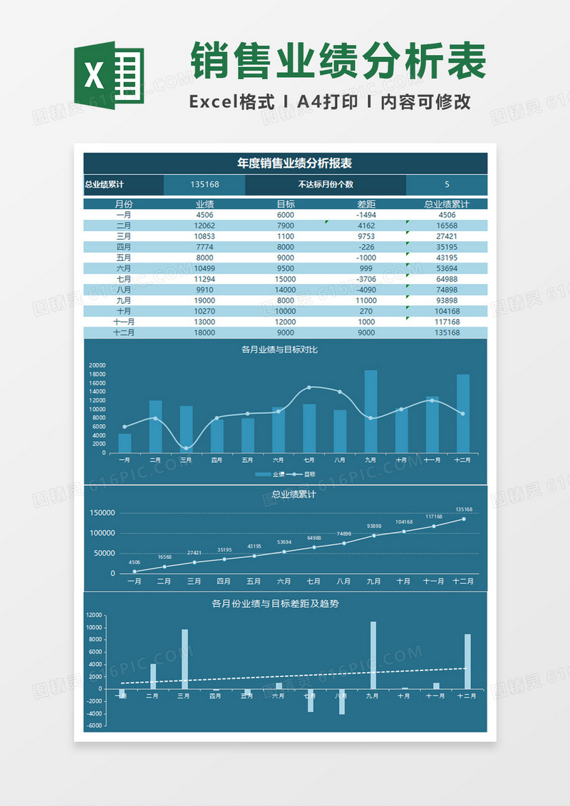 销售业绩分析报告excel模板