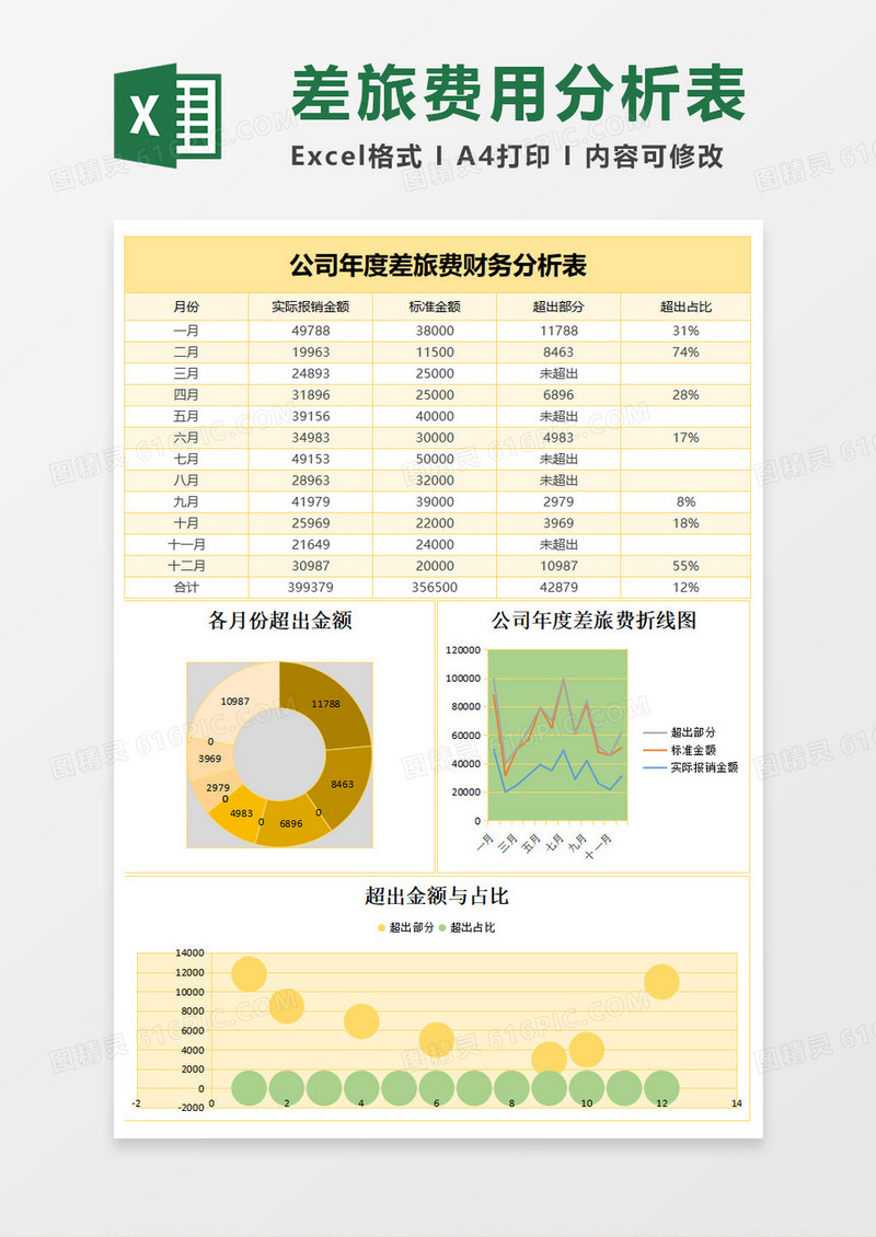 年度差旅费财务分析excel模板