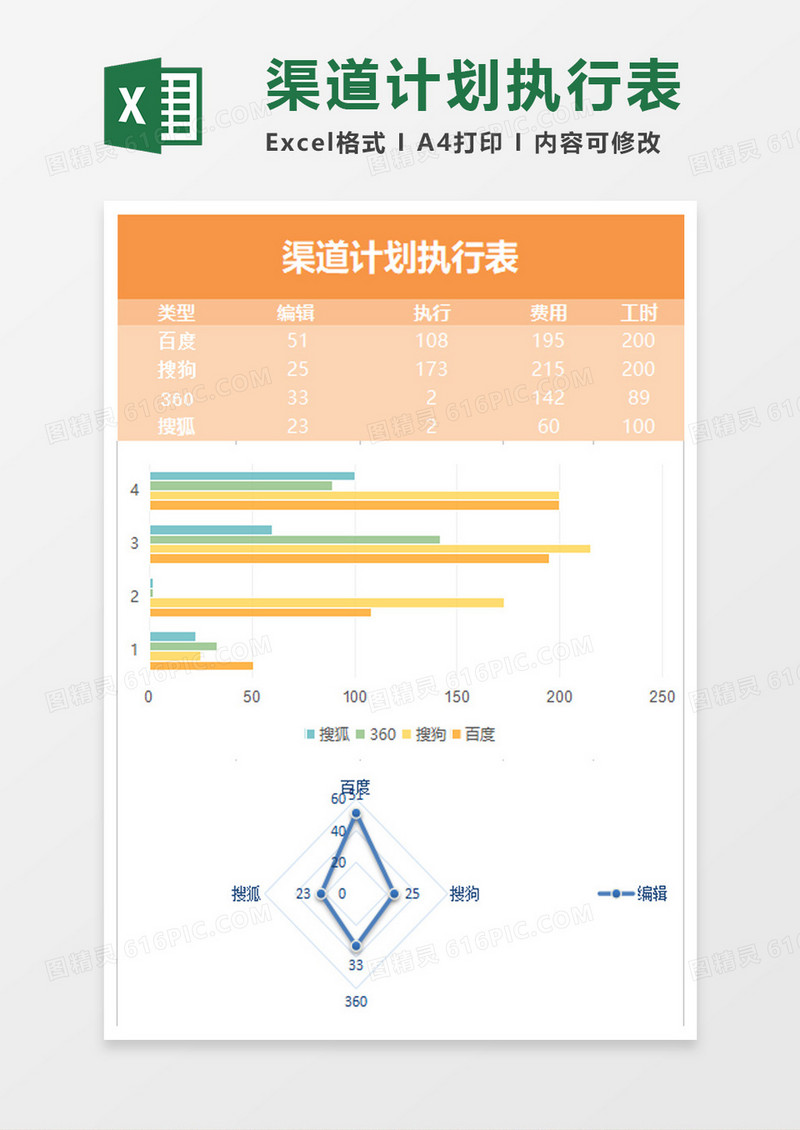 大气渠道计划统计excel表模板