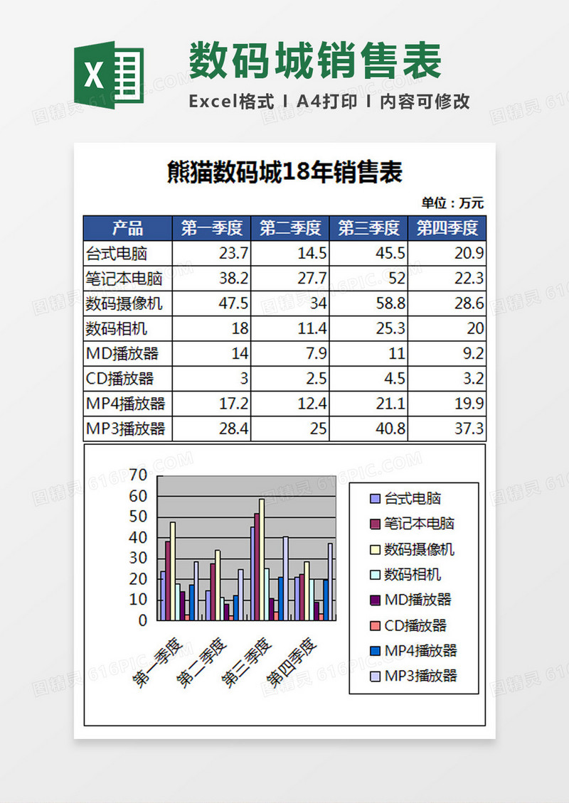 数码城18年销售表Excel模板