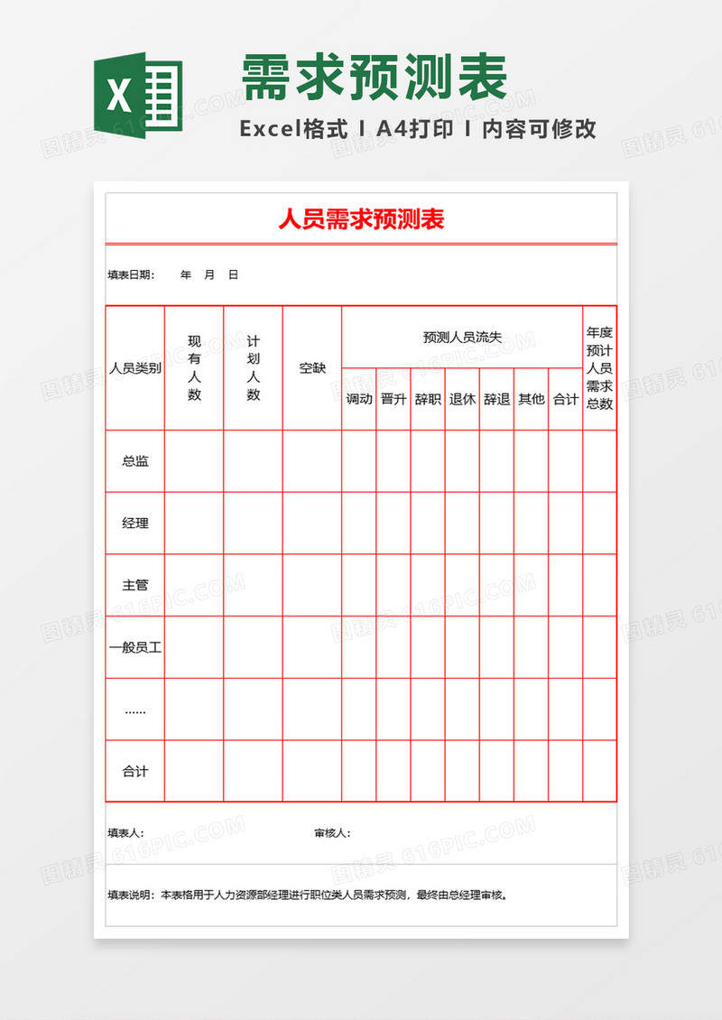 人员需求预测表excel模板