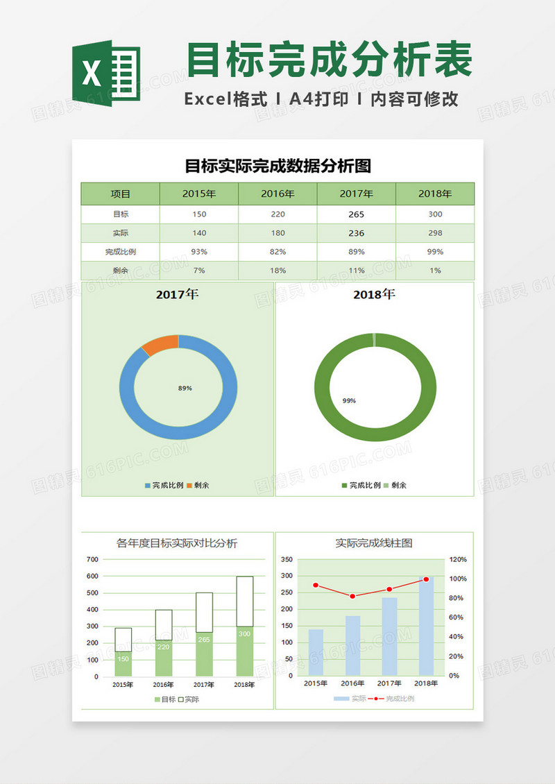 目标达成数据分析excel模板