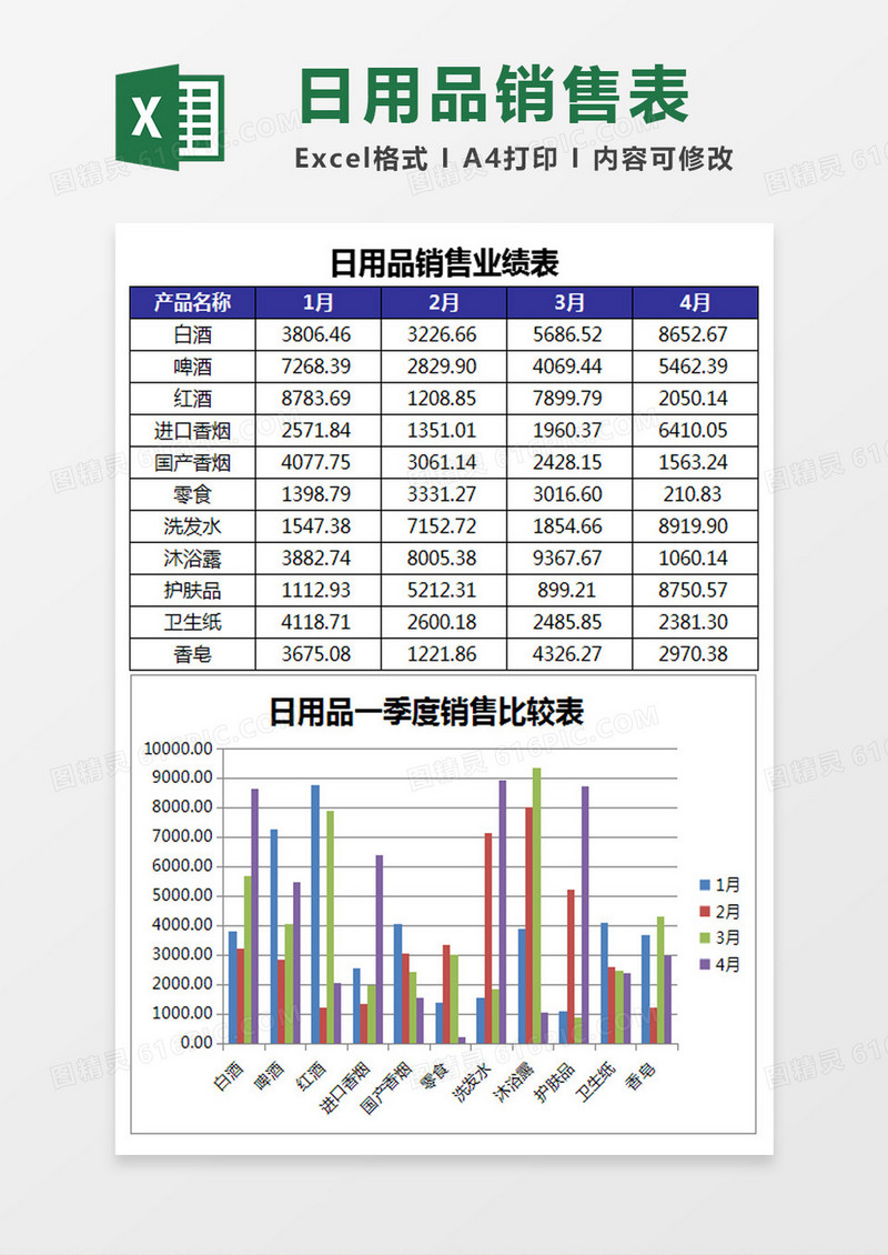 日用品销售业绩表Excel模板