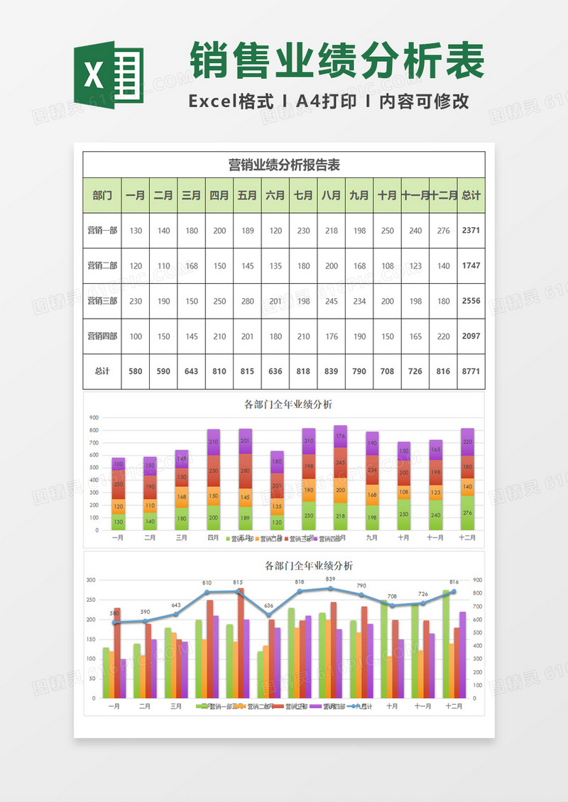 月营销业绩分析报告表excel模板