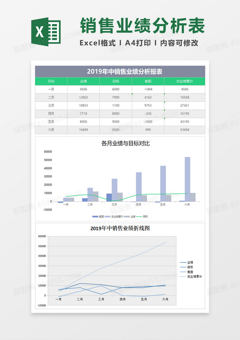 销量业绩分析报表excel模板