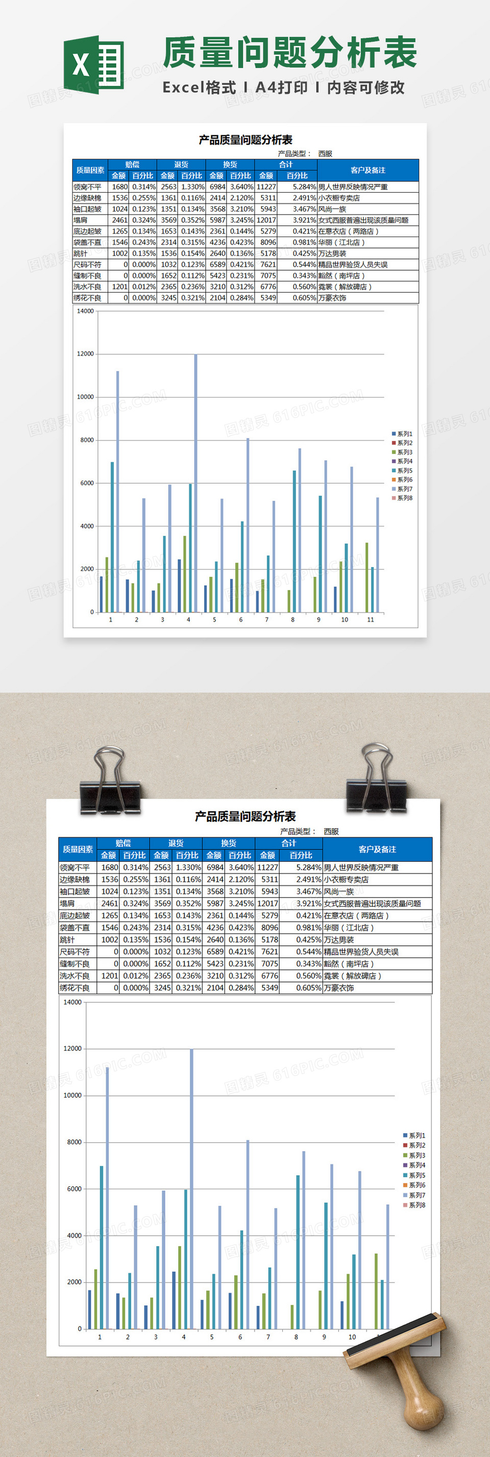 产品质量问题分析表Excel模板