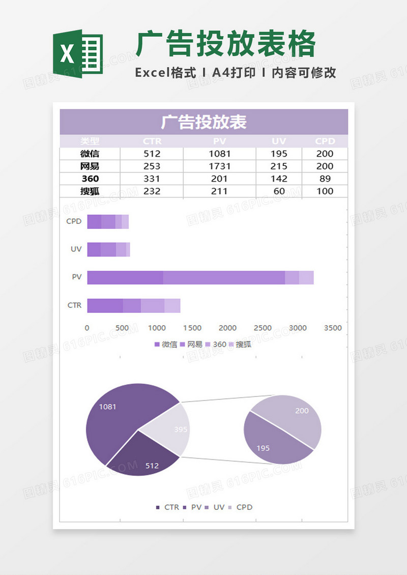 商务广告投放数据excel模板