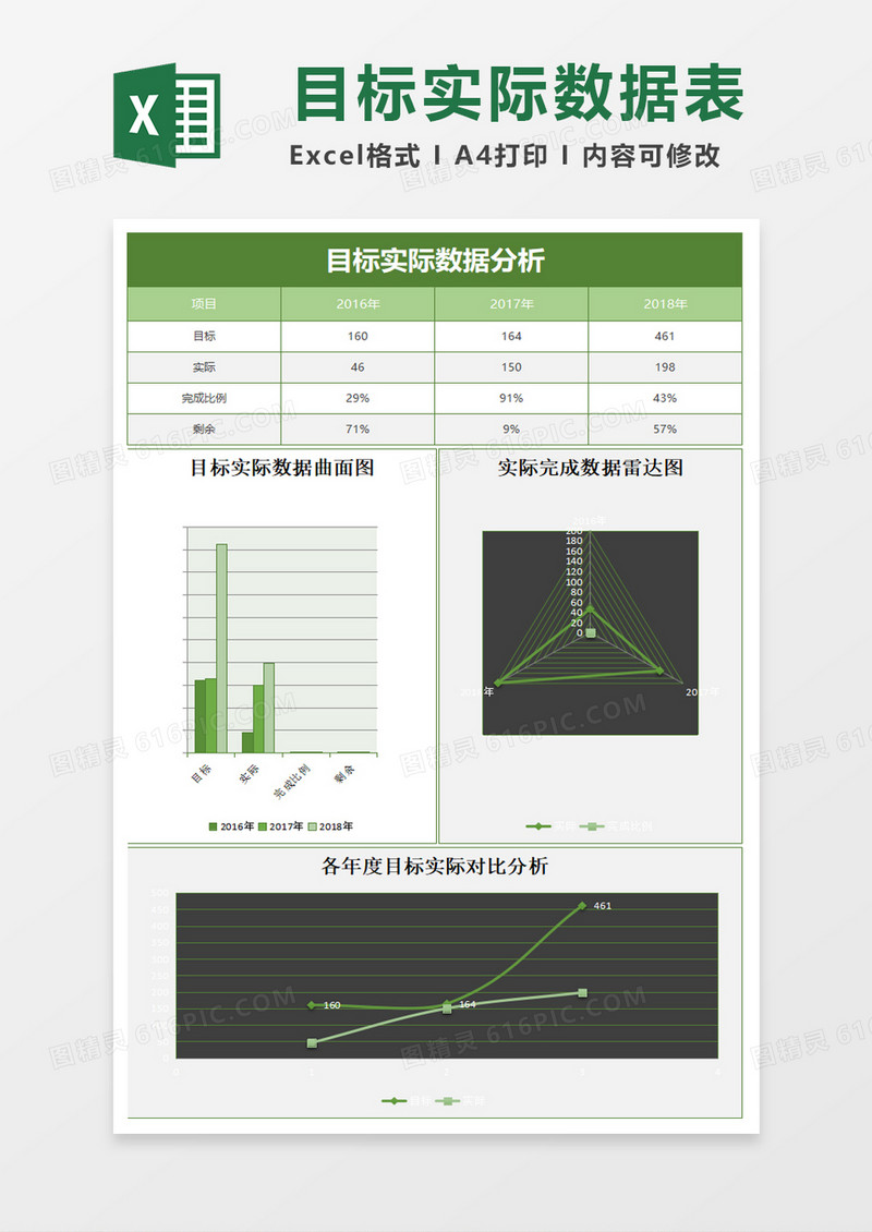 简约目标实际数据分析excel模板