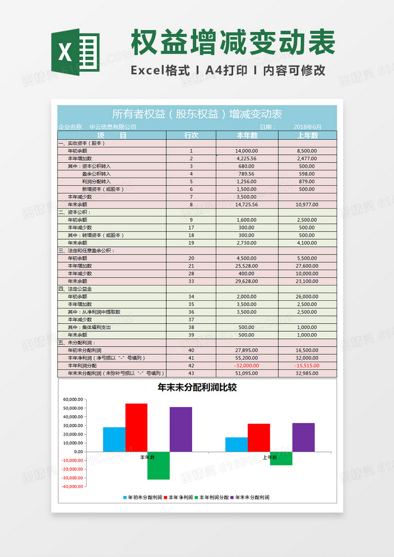 所有者权益增减变动报表Execl表格